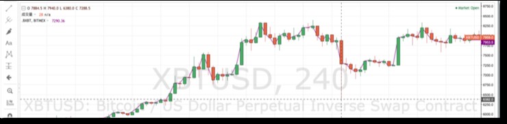 BitMEX、OKEx、Huobi——深度橫向?qū)Ρ群霞s交易市場