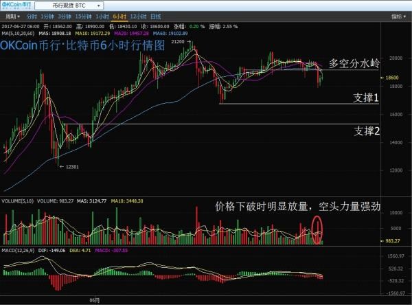 貨幣比特幣，以太幣暴跌 或者迎接進(jìn)場的好時(shí)機(jī)?