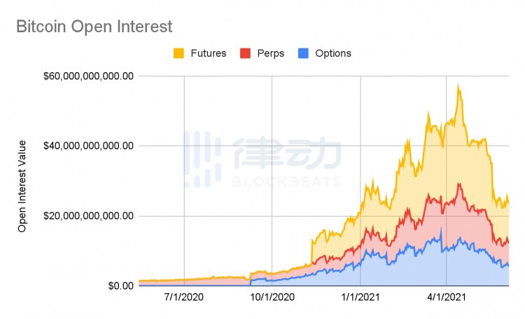 BitMEX創(chuàng)始人：加密貨幣的問題真的是杠桿嗎？