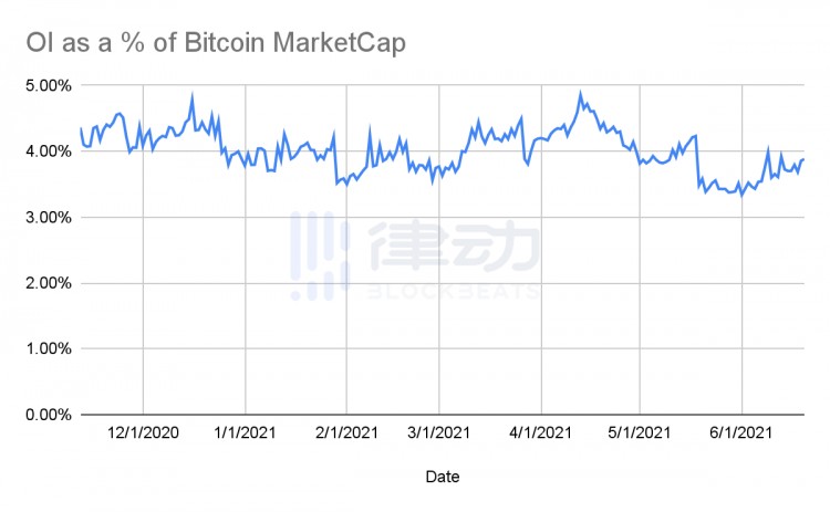BitMEX創(chuàng)始人：加密貨幣的問題真的是杠桿嗎？