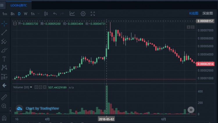 前面有三個巨頭，后面有新玩家，「小幣安」KuCoin 還能突破嗎？