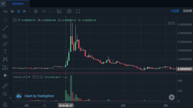 前面有三個巨頭，后面有新玩家，「小幣安」KuCoin 還能突破嗎？