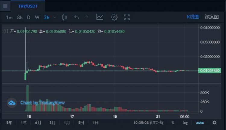 前面有三個巨頭，后面有新玩家，「小幣安」KuCoin 還能突破嗎？
