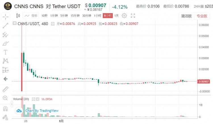前面有三個巨頭，后面有新玩家，「小幣安」KuCoin 還能突破嗎？