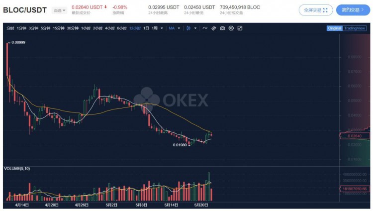前面有三個巨頭，后面有新玩家，「小幣安」KuCoin 還能突破嗎？