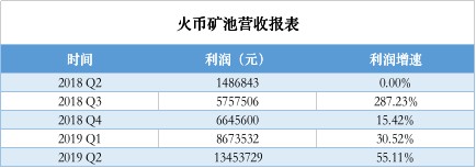 下一個平臺幣，礦池幣