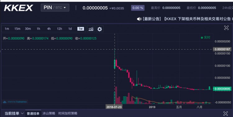 下一個平臺幣，礦池幣