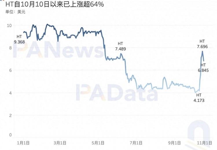 數(shù)觀平臺幣：今年累計(jì)銷毀總額超過24億美元，2家銷毀逆勢增長