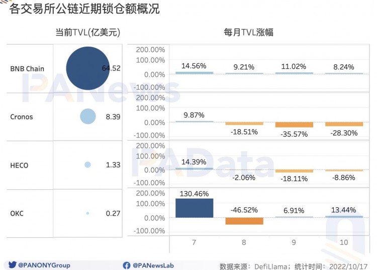 數(shù)觀平臺(tái)幣：今年累計(jì)銷毀總額超過(guò)24億美元，2家銷毀逆勢(shì)增長(zhǎng)