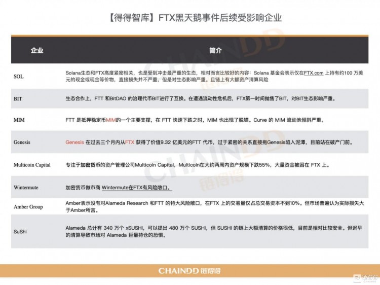 【重磅發(fā)布】2022-2023全球加密貨幣市場(chǎng)年報(bào)：重新開(kāi)始 | 第3章：CEX市場(chǎng)的起伏：從破產(chǎn)到