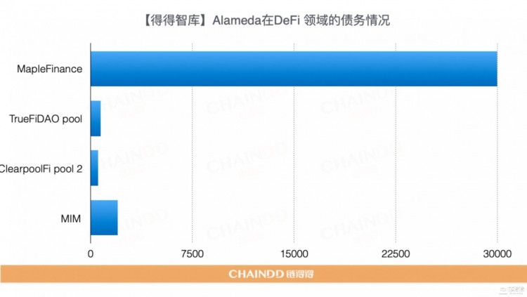 【重磅發(fā)布】2022-2023全球加密貨幣市場(chǎng)年報(bào)：重新開(kāi)始 | 第3章：CEX市場(chǎng)的起伏：從破產(chǎn)到