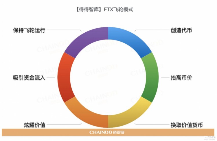 【重磅發(fā)布】2022-2023全球加密貨幣市場(chǎng)年報(bào)：重新開(kāi)始 | 第3章：CEX市場(chǎng)的起伏：從破產(chǎn)到