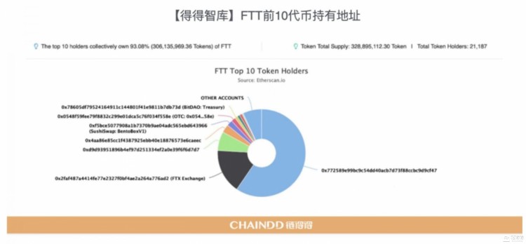 【重磅發(fā)布】2022-2023全球加密貨幣市場(chǎng)年報(bào)：重新開(kāi)始 | 第3章：CEX市場(chǎng)的起伏：從破產(chǎn)到