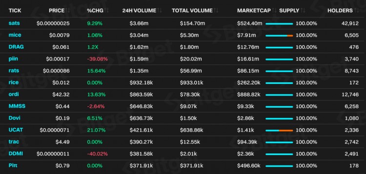 Bitget 研究所：深入分析比特幣生態(tài)，下一輪牛市發(fā)動機