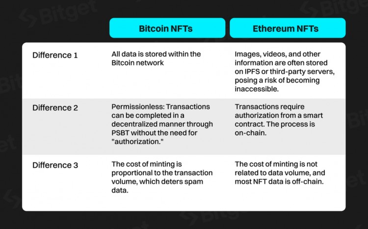 Bitget 研究所：深入分析比特幣生態(tài)，下一輪牛市發(fā)動機