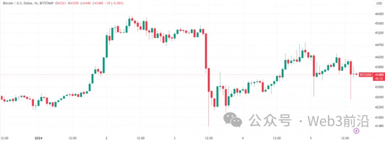 為何今天比特幣價格下跌？