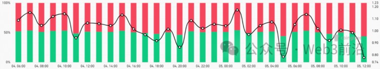 為何今天比特幣價格下跌？