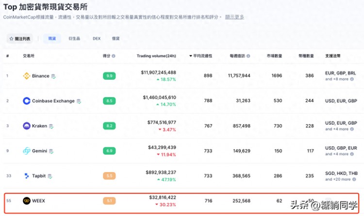 WEEX交易所不“拉人頭”的秘密：交易深度為王，用戶利潤是關(guān)鍵