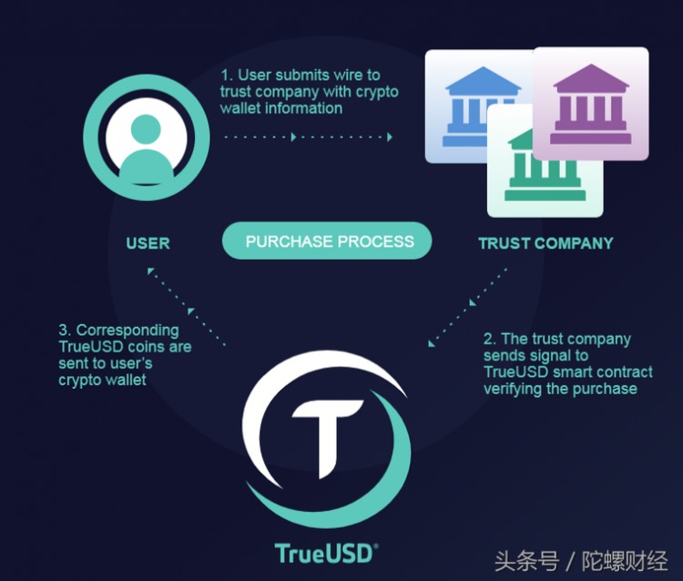 放棄Tether選擇TUSD，Digifinex堅守用戶交易安全的最后一條生命線