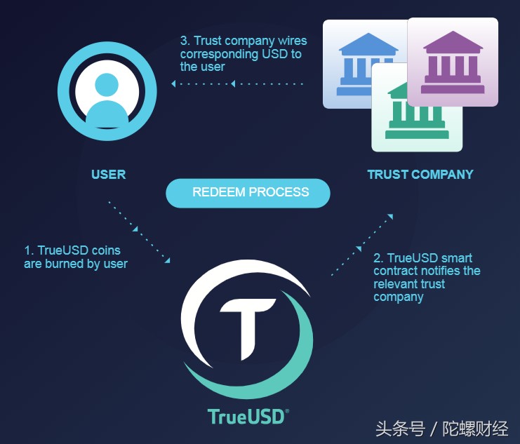 放棄Tether選擇TUSD，Digifinex堅守用戶交易安全的最后一條生命線