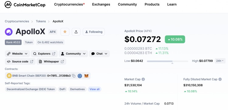 Token在中國(guó)的概念爆炸，APX暴漲值得關(guān)注