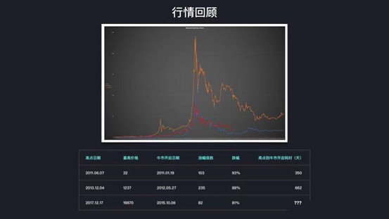 「火星公開(kāi)課」Cobo聯(lián)合創(chuàng)始人神魚(yú)第235期：如何穿越牛熊