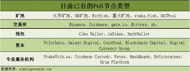 每月增加20億美元，加密貨幣錢包在Staking潮流中扮演什么角色？