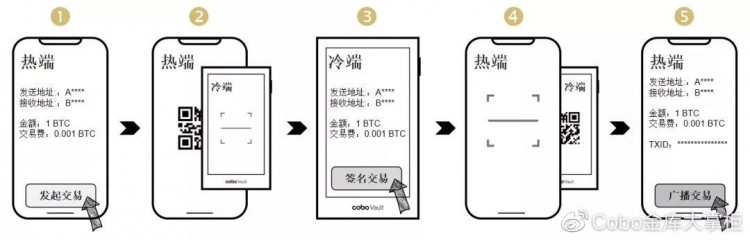 一種全新的硬件錢包攻擊方式——超付費(fèi)攻擊 | 火星號(hào)精選