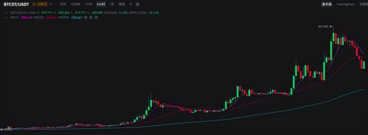 Coinbase，幣安憑什么收入碾壓即將上市