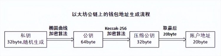 什么是Web3世界的通行證-錢包？(SquareDAO原創(chuàng))