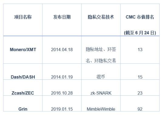 Grin，大話匿名幣：重拾中本聰電子現(xiàn)金夢想