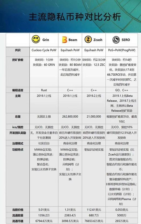 管制之劍懸空，匿名幣何去何從