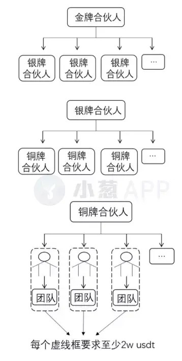 C網(wǎng)絡(luò)“聚變”危機(jī)