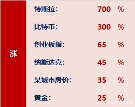 究竟什么是比特幣被認為是莊家的交易？