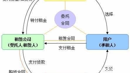 什么是股票基金中的信托？有什么用？
