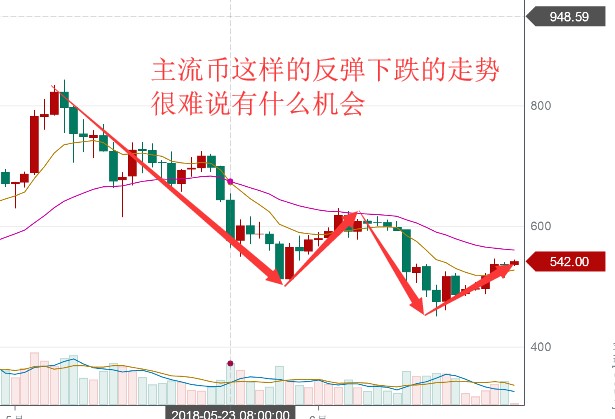 干貨來(lái)了！了解區(qū)塊鏈數(shù)字貨幣行業(yè)新寵兒平臺(tái)幣十分鐘