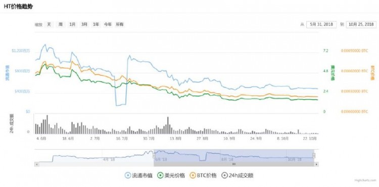 誰也無法判斷哪一個(gè)風(fēng)口能真正“把豬吹上天”！穩(wěn)定貨幣：再見，平臺貨幣