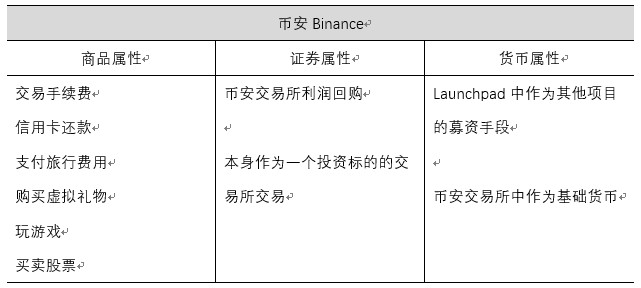平臺(tái)幣爆紅，熊市結(jié)束的集結(jié)號(hào)角