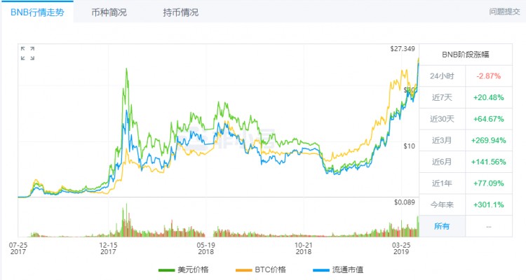 平臺(tái)幣陰謀陽謀：公鏈生態(tài)布局
