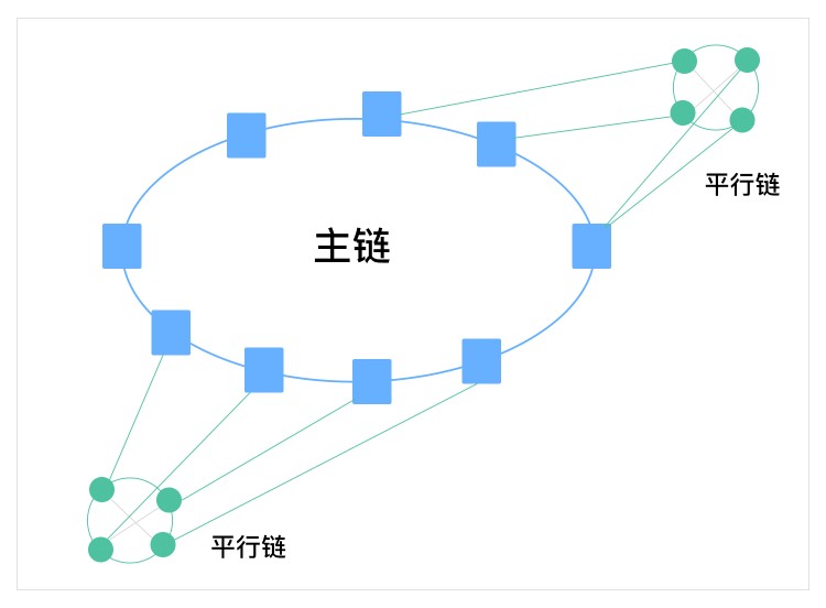 平臺(tái)幣陰謀陽謀：公鏈生態(tài)布局
