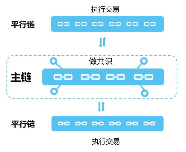 平臺(tái)幣陰謀陽謀：公鏈生態(tài)布局