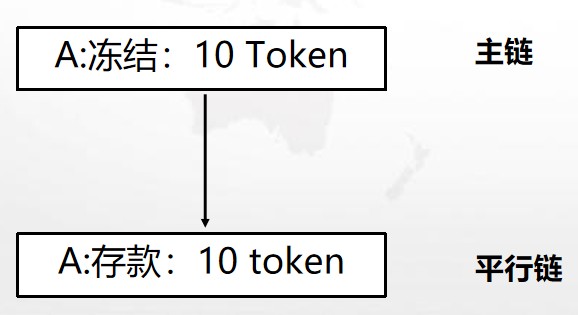 平臺(tái)幣陰謀陽謀：公鏈生態(tài)布局