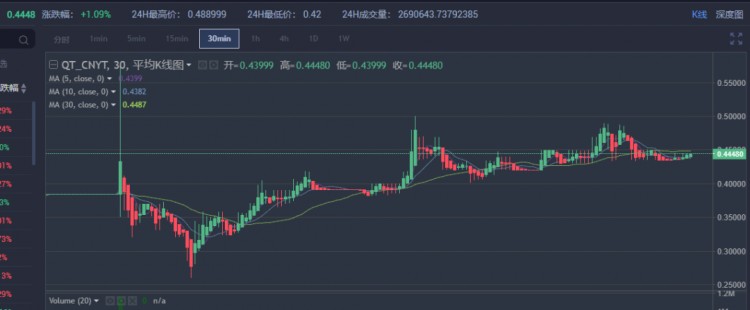 平臺幣兩周暴漲67倍，你不想知道嗎？
