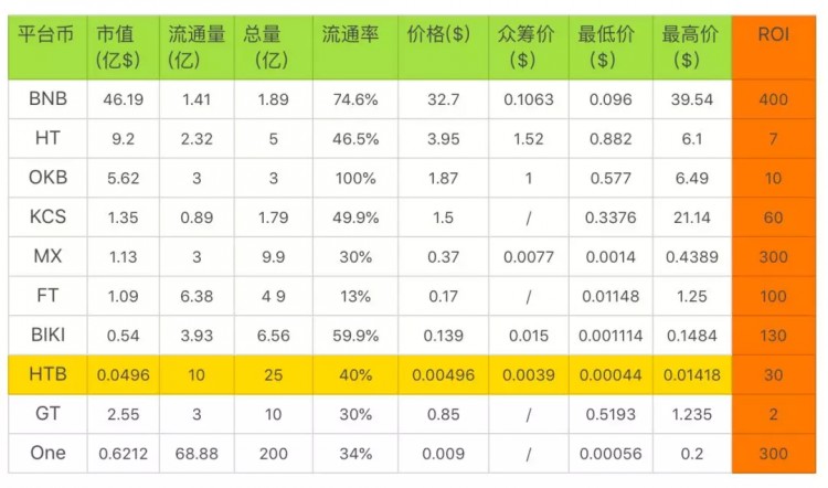 下半場平臺幣，機會在哪里？