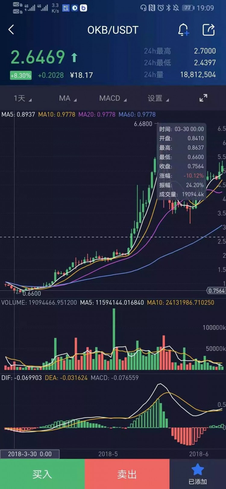 收入跑贏比特幣，夏天平臺幣來了？