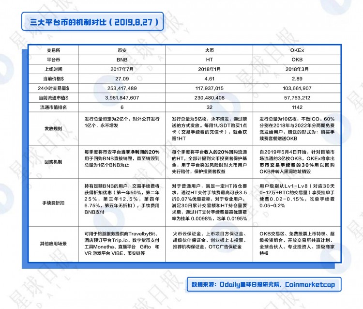 OKB、BNB、HT綜合估值分析-平臺幣還能漲多少倍？