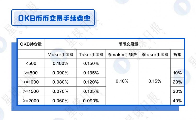 OKB、BNB、HT綜合估值分析-平臺幣還能漲多少倍？