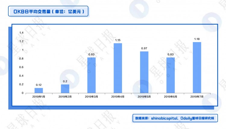 OKB、BNB、HT綜合估值分析-平臺幣還能漲多少倍？