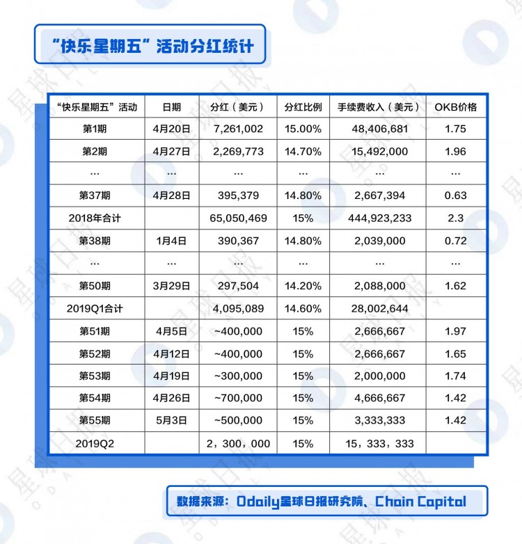 OKB、BNB、HT綜合估值分析-平臺幣還能漲多少倍？