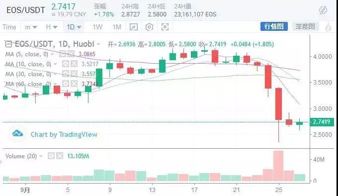 市場再一次瀑布，強大的平臺幣能買到嗎？